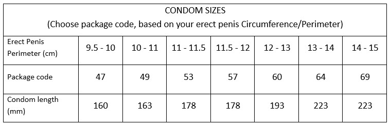 My Size condom chart