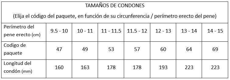 Tabela condones my size